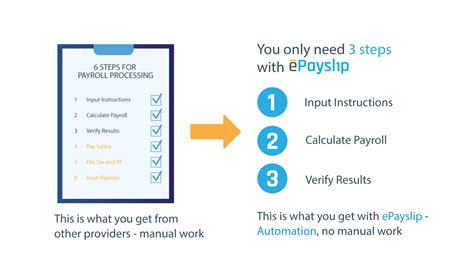 epayslip pcg|phPayroll .
